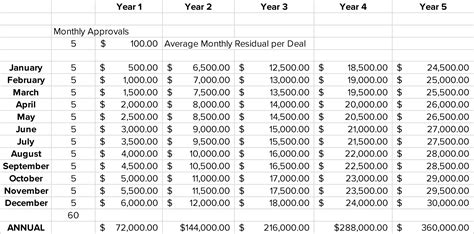 merchant company with up front money for sales reps